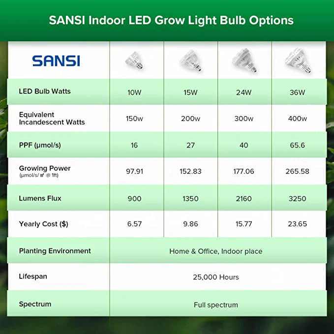 Plant Grow Light Bulbs - Image 3