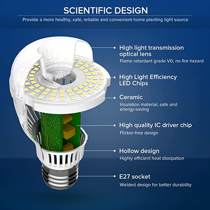 Plant Grow Light Bulbs - Image 8